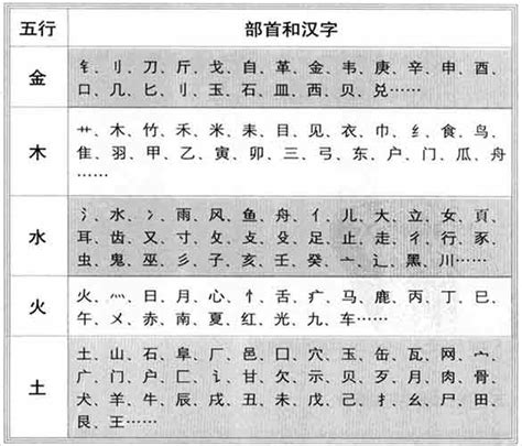 金部首的字有哪些